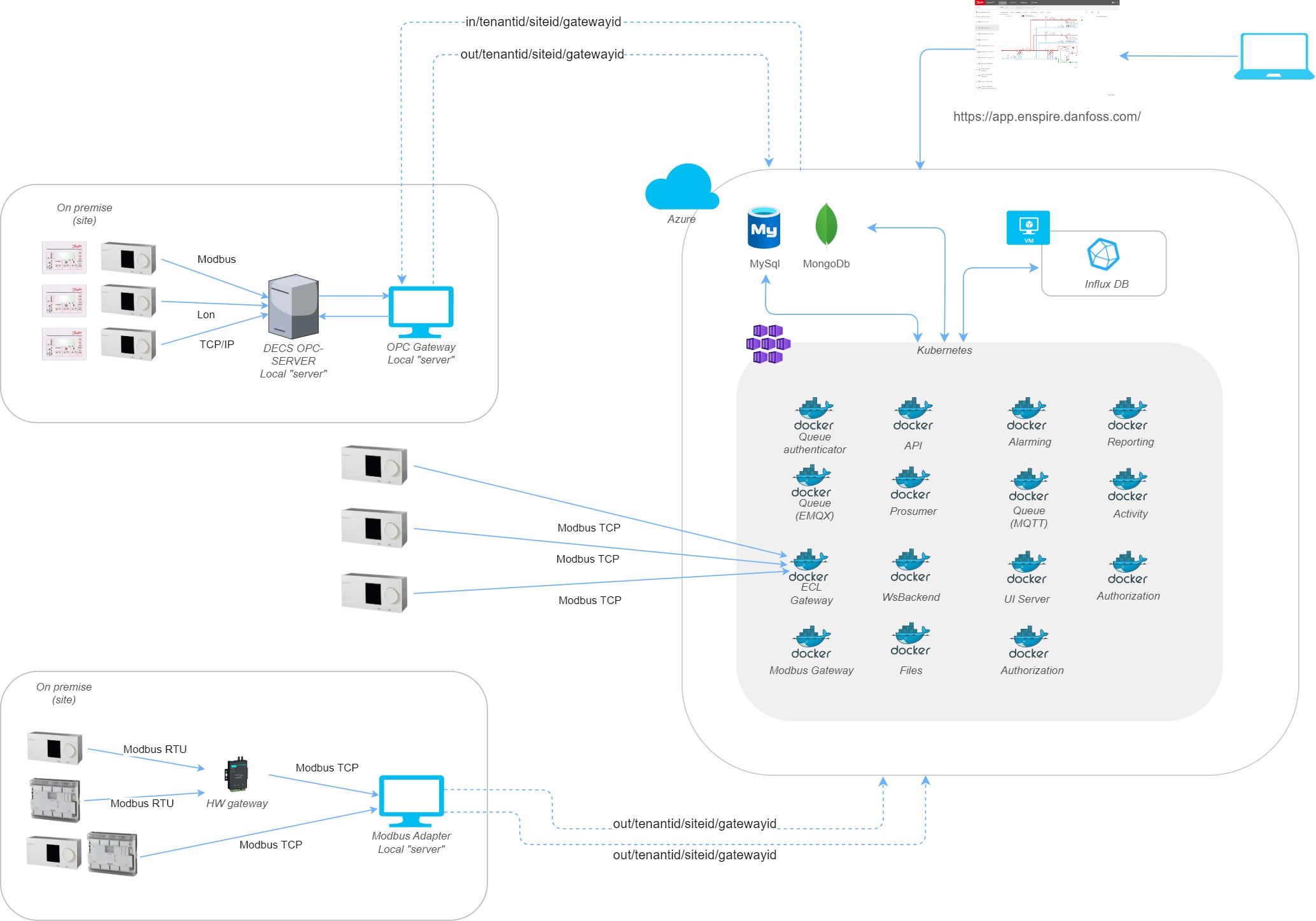 LHM Architecture - Infrastructure(1).jpg