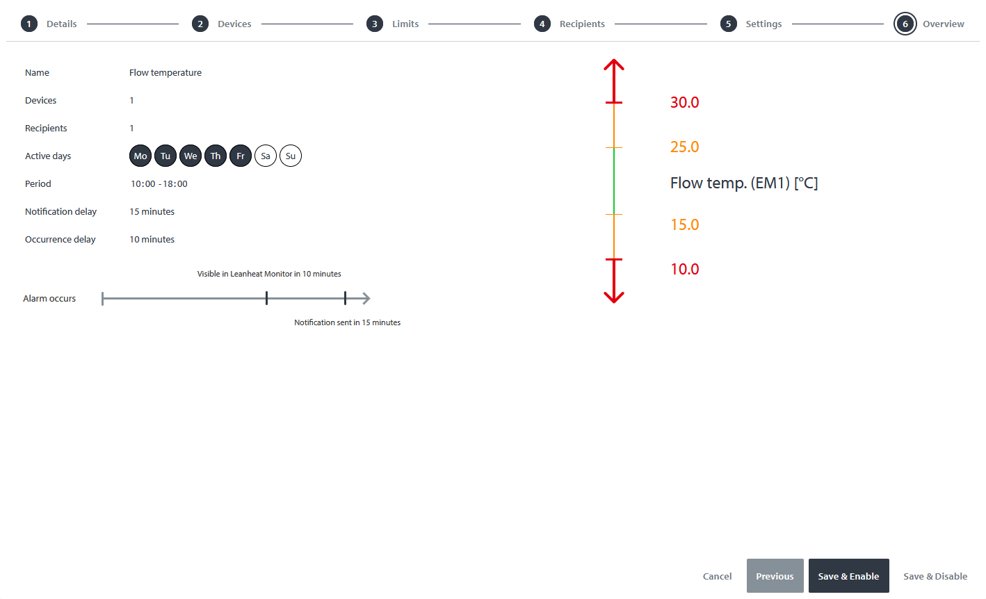 Threshold alarm Leanheat® Monitor